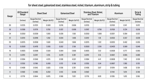 kg sheet metal services|sheet metal weight chart.